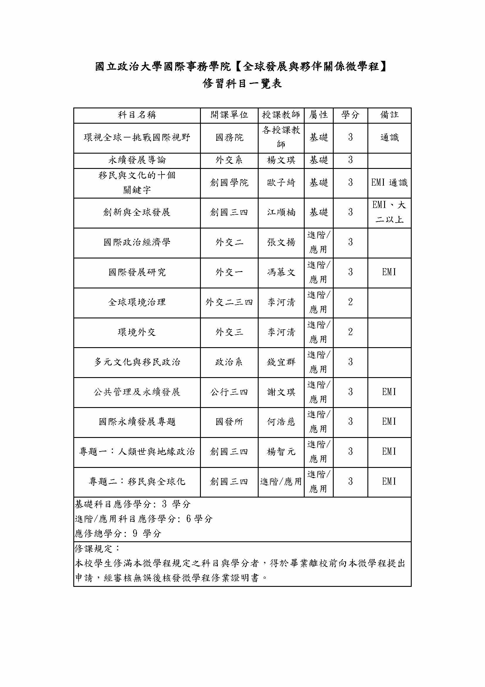 課程規劃一覽表