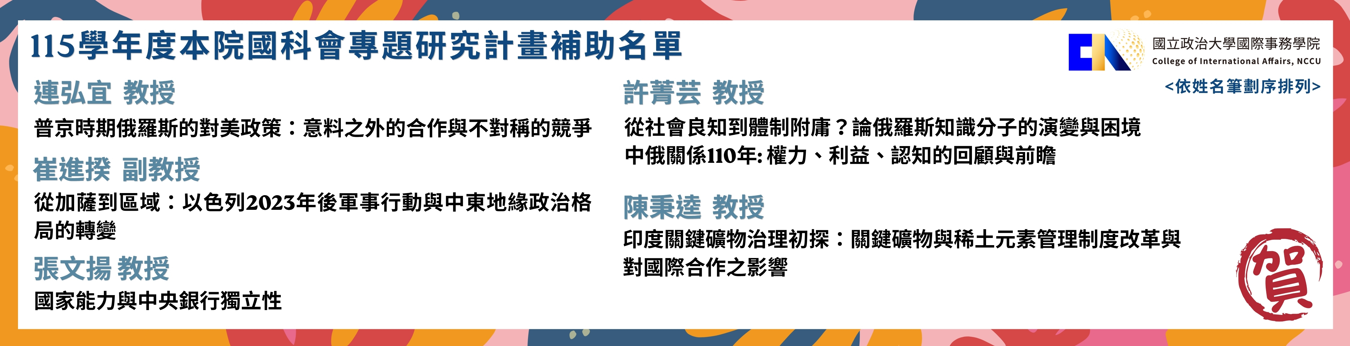 115學年度本院教師榮獲國科會專題研究計畫補助名單P.2