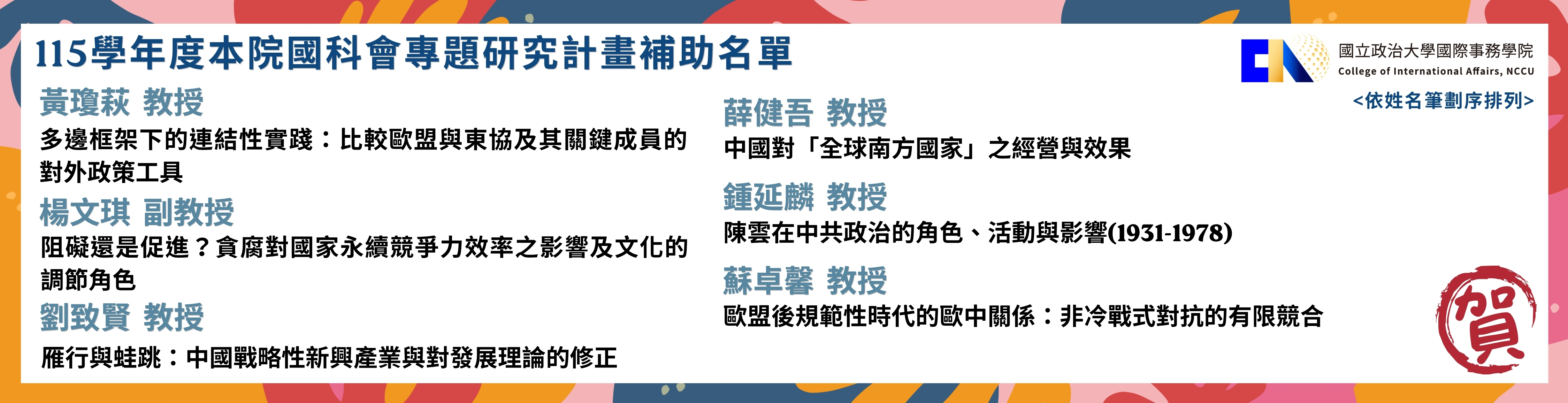 115學年度本院教師榮獲國科會專題研究計畫補助名單P.3