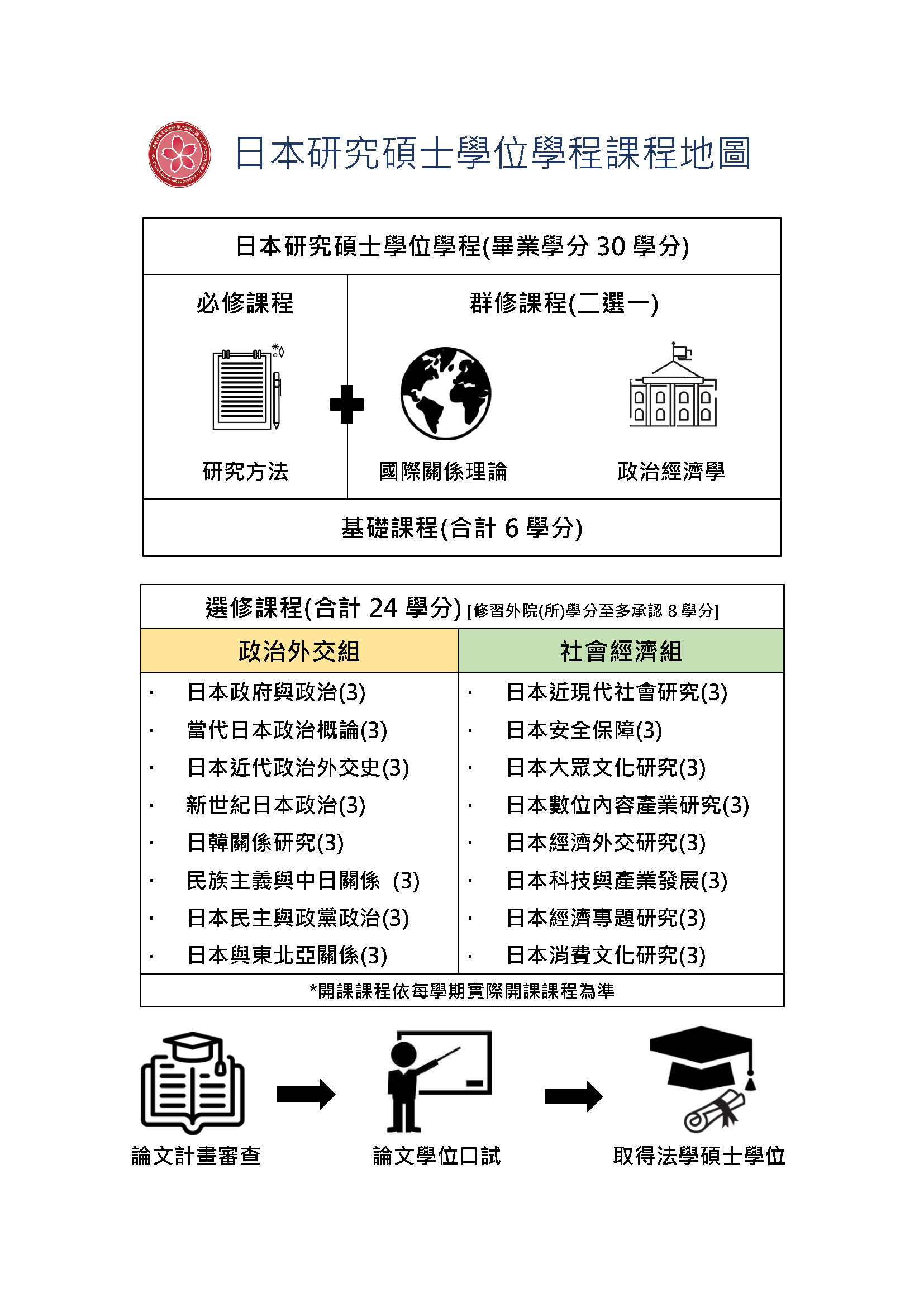 課程地圖