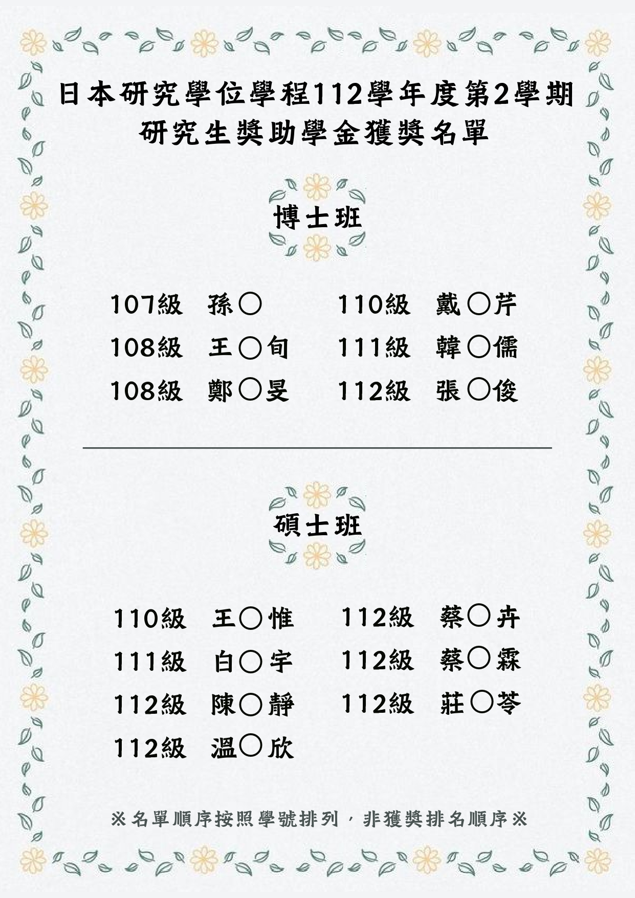 日本研究學位學程112學年度第2學期研究生獎助學金獲獎名單